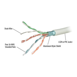 Repotec 305M FTP CAT6RF UL CERTIFIED